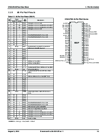 浏览型号CY8C27543-24AXI的Datasheet PDF文件第12页