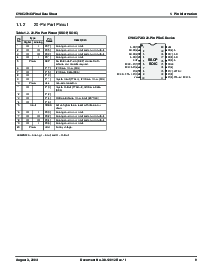 浏览型号CY8C27543-24AXI的Datasheet PDF文件第9页