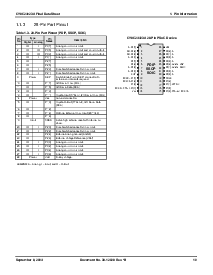 浏览型号CY8C24123A-24SXI的Datasheet PDF文件第10页