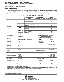 浏览型号TMS320C6711CZDP200的Datasheet PDF文件第6页