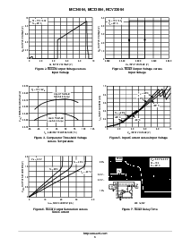 浏览型号MC33064D-005的Datasheet PDF文件第3页