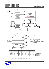 浏览型号K9F1G08D0M的Datasheet PDF文件第7页