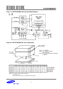 浏览型号K9F1G08D0M的Datasheet PDF文件第8页