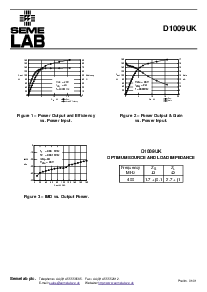 浏览型号D1009UK的Datasheet PDF文件第3页