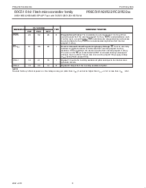 浏览型号P89C51RD2BN/01的Datasheet PDF文件第8页