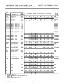 浏览型号P89C51RD2BN/01的Datasheet PDF文件第9页