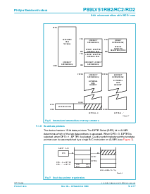 浏览型号P89LV51RD2BA的Datasheet PDF文件第19页
