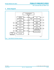 浏览型号P89LV51RD2BA的Datasheet PDF文件第3页