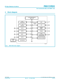 浏览型号P89V51RD2BN的Datasheet PDF文件第3页