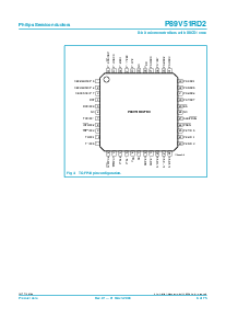 浏览型号P89V51RD2BN的Datasheet PDF文件第6页