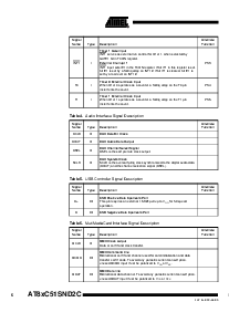 浏览型号AT89C51SND2C-7FTIL的Datasheet PDF文件第6页