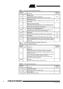 浏览型号AT89C51SND2C-7FTIL的Datasheet PDF文件第8页