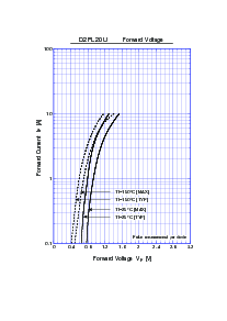 浏览型号D2FL20U的Datasheet PDF文件第2页