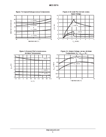 浏览型号MC33375D-3.0R2的Datasheet PDF文件第5页