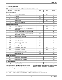 浏览型号CAT24C21RD4ETE13的Datasheet PDF文件第3页