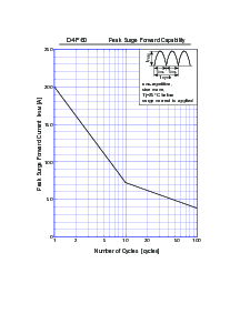 ͺ[name]Datasheet PDFļ7ҳ