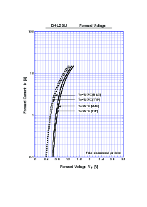 浏览型号D4L20U的Datasheet PDF文件第2页