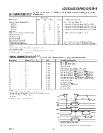 浏览型号AD5333BRU的Datasheet PDF文件第3页