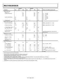 浏览型号AD5338BRM的Datasheet PDF文件第4页