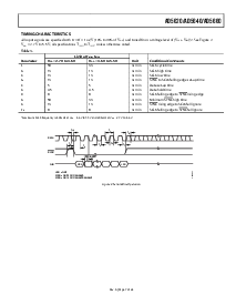 浏览型号AD5640的Datasheet PDF文件第7页
