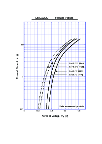 浏览型号D5LC20U的Datasheet PDF文件第2页