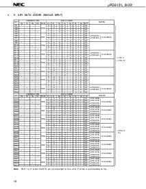 浏览型号UPD6122G-001的Datasheet PDF文件第12页