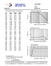 浏览型号D72L2L-849HZ的Datasheet PDF文件第6页