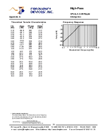 浏览型号D72H2B-2.50KHZ的Datasheet PDF文件第10页