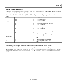 浏览型号AD7787BRM的Datasheet PDF文件第5页