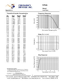 浏览型号D78L8L-2.50KHZ的Datasheet PDF文件第4页