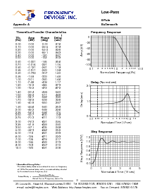 浏览型号D78L8L-2.50KHZ的Datasheet PDF文件第5页