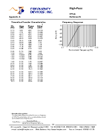 浏览型号D78L8L-2.50KHZ的Datasheet PDF文件第6页