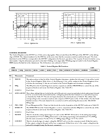 浏览型号AD7927BRU的Datasheet PDF文件第9页