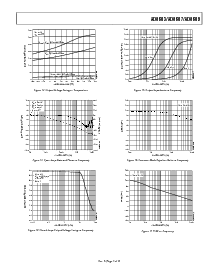 浏览型号AD8607AR的Datasheet PDF文件第7页