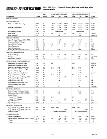 浏览型号AD9432BST-80的Datasheet PDF文件第2页