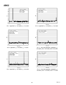 浏览型号AD9432BST-80的Datasheet PDF文件第8页
