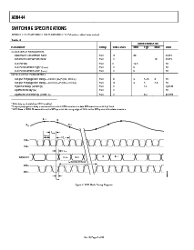 浏览型号AD9444BSVZ-80的Datasheet PDF文件第6页