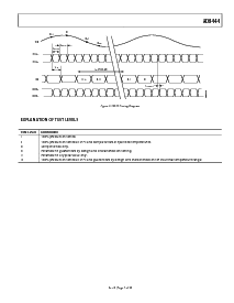 浏览型号AD9444BSVZ-80的Datasheet PDF文件第7页