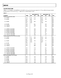 浏览型号AD9446-100LVDS的Datasheet PDF文件第4页