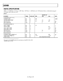 浏览型号AD9480-LVDS-PCB3的Datasheet PDF文件第4页