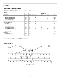 浏览型号AD9480-LVDS-PCB3的Datasheet PDF文件第6页