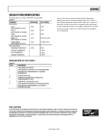 浏览型号AD9480-LVDS-PCB3的Datasheet PDF文件第7页