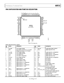 浏览型号AD9725的Datasheet PDF文件第7页