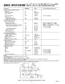 浏览型号AD9832BRU的Datasheet PDF文件第2页