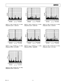 浏览型号AD9832BRU的Datasheet PDF文件第7页