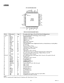 浏览型号AD9806KST的Datasheet PDF文件第6页