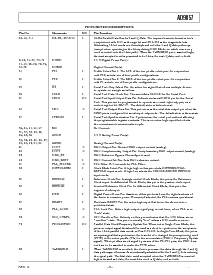 浏览型号AD9857的Datasheet PDF文件第5页