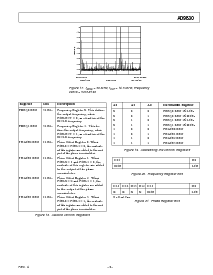 浏览型号AD9830的Datasheet PDF文件第9页