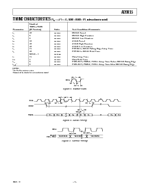 浏览型号AD9835BRU的Datasheet PDF文件第3页