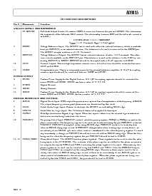 浏览型号AD9835BRU的Datasheet PDF文件第5页